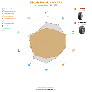Maxxis Premitra AS AP3 Miniatura 1200x1200