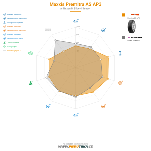 Maxxis Premitra AS AP3 Miniatura 1200x1200