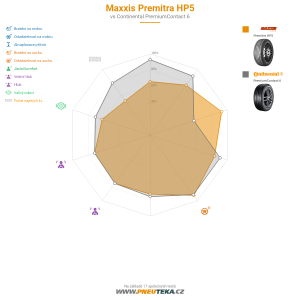 Maxxis Premitra HP5 Miniatura 1200x1200