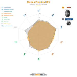 Maxxis Premitra HP5 Miniatura 1200x1200