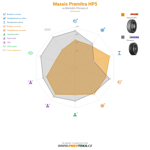 Maxxis Premitra HP5 Miniatura 1200x1200