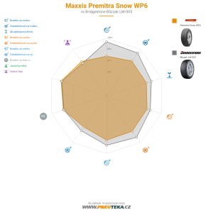 Maxxis Premitra Snow WP6 Miniatura 1200x1200