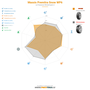 Maxxis Premitra Snow WP6 Miniatura 1200x1200