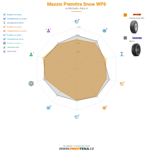 Maxxis Premitra Snow WP6 Miniatura 1200x1200