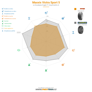 Maxxis Victra Sport 5 Miniatura 1200x1200