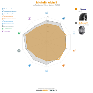 Michelin Alpin 5 Miniatura 1200x1200