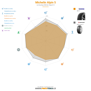 Michelin Alpin 5 Miniatura 1200x1200