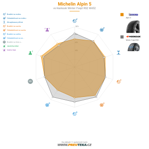Michelin Alpin 5 Miniatura 1200x1200