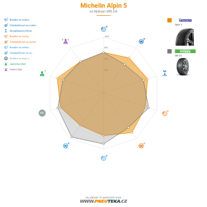 Michelin Alpin 5 Miniatura 1200x1200
