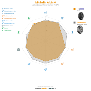 Michelin ALPIN 6 Miniatura 1200x1200