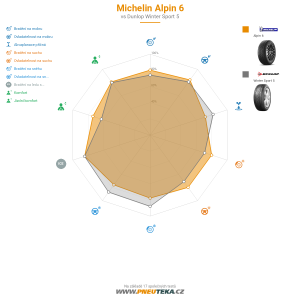 Michelin ALPIN 6 Miniatura 1200x1200