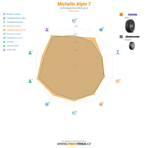 Michelin ALPIN 7 Miniatura 1200x1200