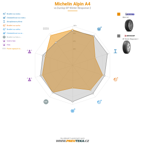Michelin Alpin A4 Miniatura 1200x1200