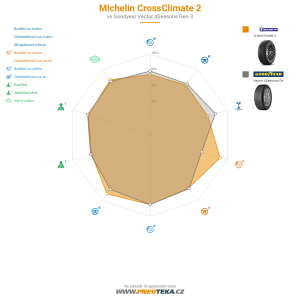 Michelin CrossClimate 2 Miniatura 1200x1200