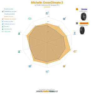Michelin CrossClimate 2 Miniatura 1200x1200