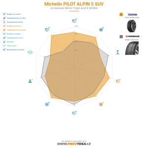 Michelin PILOT ALPIN 5 SUV Miniatura 1200x1200