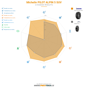 Michelin PILOT ALPIN 5 SUV Miniatura 1200x1200