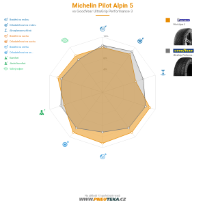 Michelin PILOT ALPIN 5 Miniatura 1200x1200