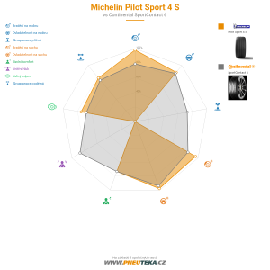 Michelin Pilot Sport 4 S Miniatura 1200x1200