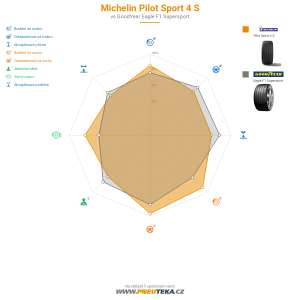 Michelin Pilot Sport 4 S Miniatura 1200x1200