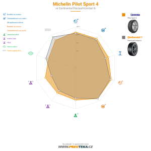 Michelin Pilot Sport 4 Miniatura 1200x1200