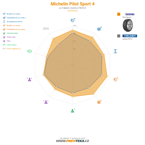 Michelin Pilot Sport 4 Miniatura 1200x1200