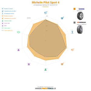 Michelin Pilot Sport 4 Miniatura 1200x1200
