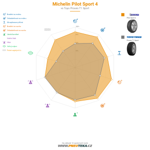 Michelin Pilot Sport 4 Miniatura 1200x1200