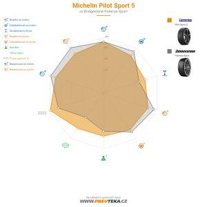 Michelin Pilot Sport 5 Miniatura 1200x1200