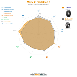 Michelin Pilot Sport 5 Miniatura 1200x1200