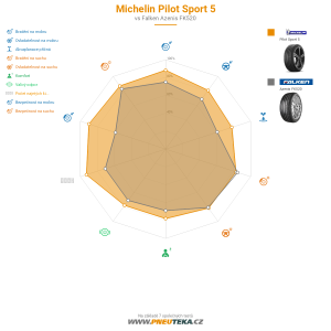 Michelin Pilot Sport 5 Miniatura 1200x1200