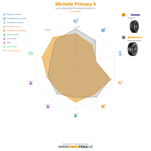 Michelin Primacy 4 Miniatura 1200x1200