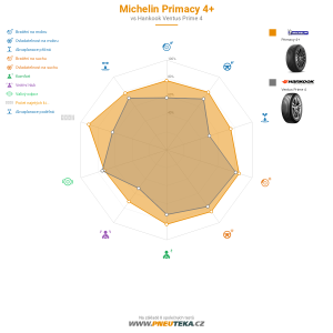 Michelin Primacy 4 Miniatura 1200x1200