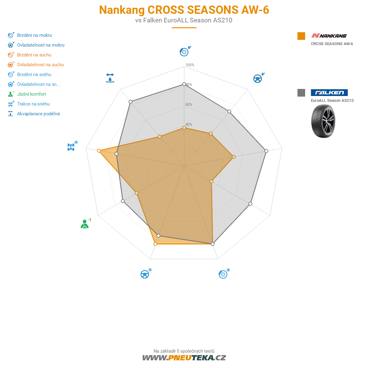 Nankang CROSS SEASONS AW-6 Obrázek