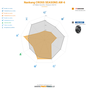 Nankang CROSS SEASONS AW-6 Miniatura 1200x1200