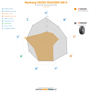 Nankang CROSS SEASONS AW-6 Miniatura 1200x1200