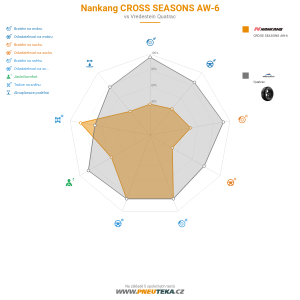 Nankang CROSS SEASONS AW-6 Miniatura 1200x1200