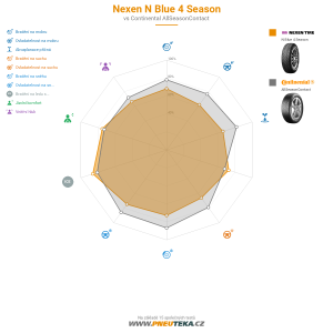 Nexen N Blue 4 Season Miniatura 1200x1200