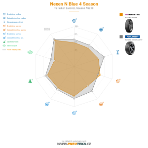 Nexen N Blue 4 Season Miniatura 1200x1200