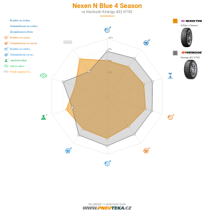Nexen N Blue 4 Season Miniatura 1200x1200