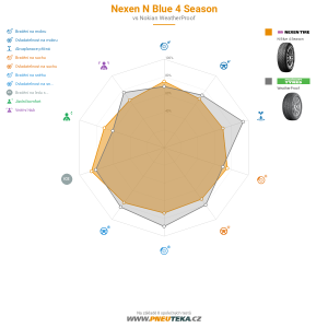 Nexen N Blue 4 Season Miniatura 1200x1200