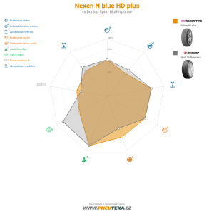 Nexen N blue HD plus Miniatura 1200x1200