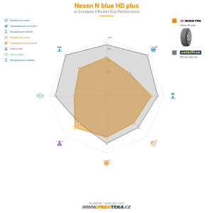 Nexen N blue HD plus Miniatura 1200x1200