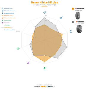 Nexen N blue HD plus Miniatura 1200x1200