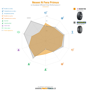 Nexen N Fera Primus Miniatura 1200x1200