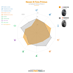 Nexen N Fera Primus Miniatura 1200x1200