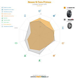 Nexen N Fera Primus Miniatura 1200x1200