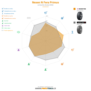 Nexen N Fera Primus Miniatura 1200x1200