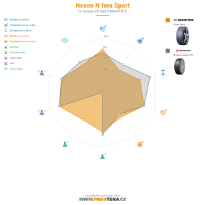 Nexen N'fera Sport Miniatura 1200x1200
