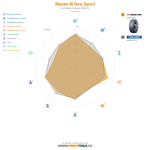 Nexen N fera Sport Miniatura 1200x1200